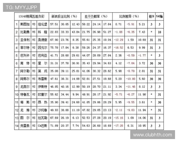 华体会体育官网网页版提供专业的赛事分析和丰富的赔率数据帮助投注决策