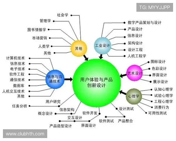 HTH公司如何通过创新策略提升用户体验与游戏产品的市场占有率