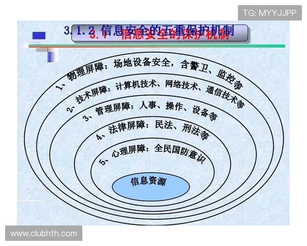 v体育入口常见问题解答与安全保障措施，保障用户账号信息安全与顺畅体验